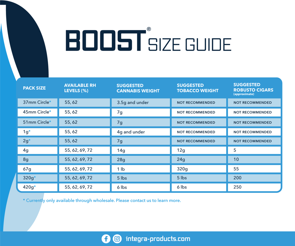 67-Gram Integra Boost 2-Way Humidity Control at 62% RH
