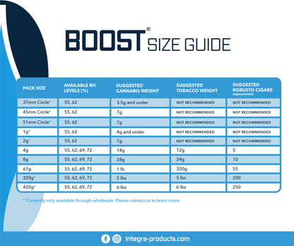 8-Gram Integra Boost 2-Way Humidity Control at 62% RH