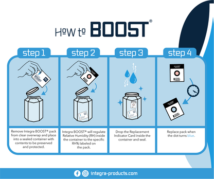 4-Gram Integra Boost 2-Way Humidity Control at 62% RH