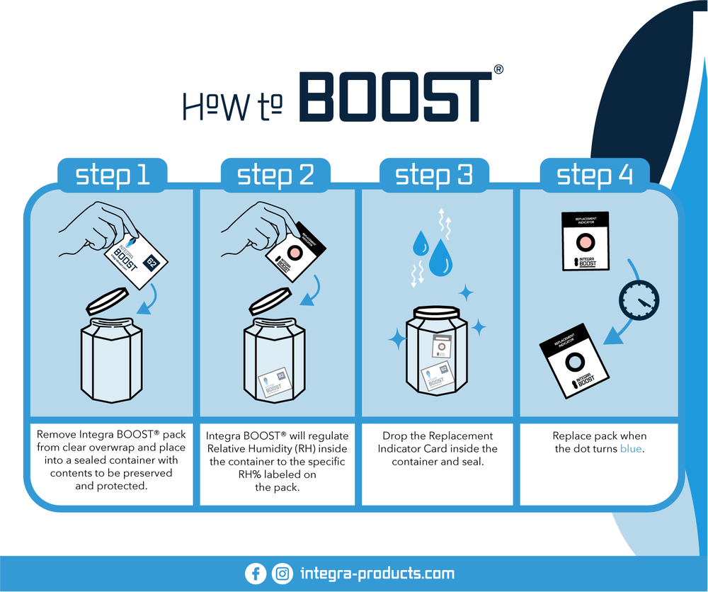 8-Gram Integra Boost 2-Way Humidity Control at 62% RH