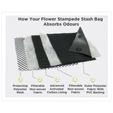 Flower Stampede Lockable Storage Bag, Smell, Odor & Water Resistant Pouch_7